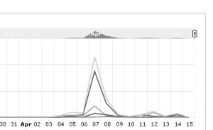 social media monitoring analyse